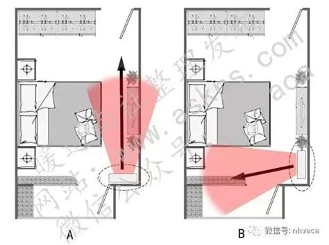 房間冷氣位置|臥室冷氣安裝位置指南：打造舒適睡眠空間 